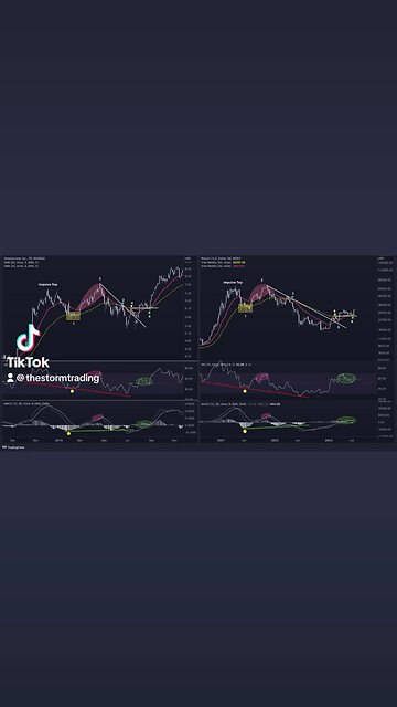🚨#Bitcoin ’s impulse out of an expanded flat: #6 flipped #4 to support