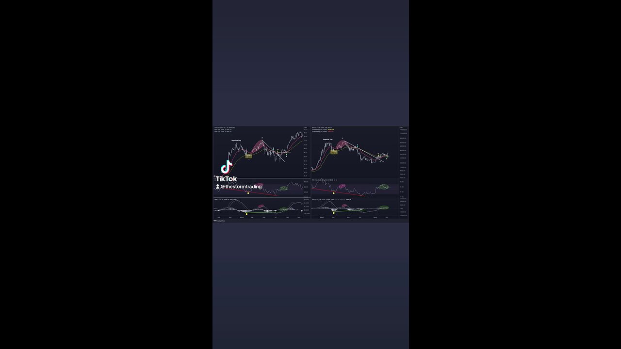 🚨#Bitcoin ’s impulse out of an expanded flat: #6 flipped #4 to support