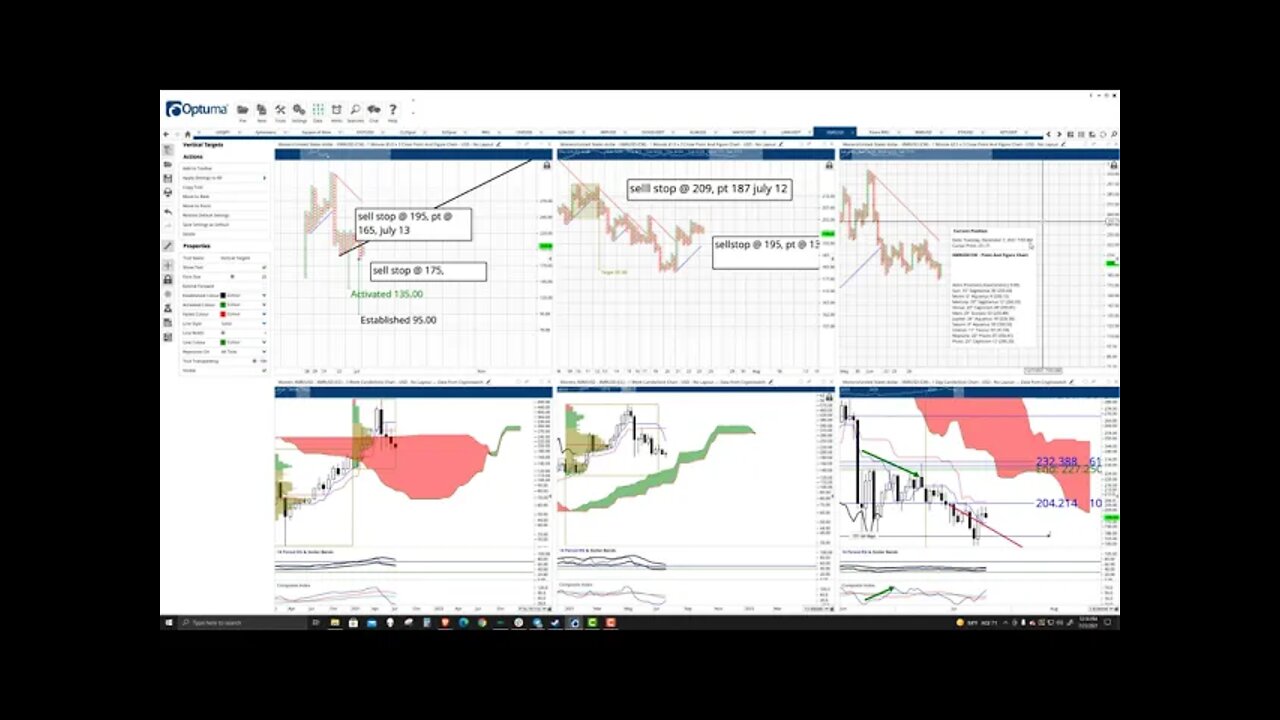 Monero (XMR) Cryptocurrency Price Prediction, Forecast, and Technical Analysis - July 23rd, 2021