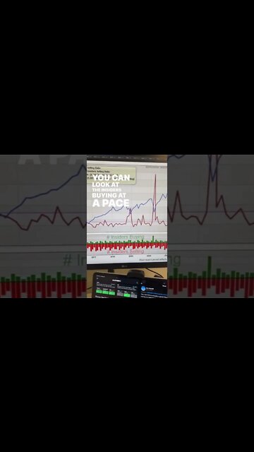 Insiders Buying the Dip Fastest Since 2020 #shorts