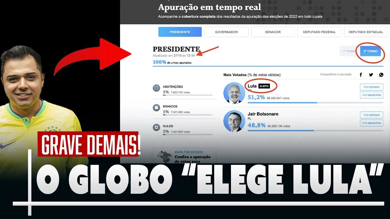 Grave! O Globo coloca "Lula eleito" em teste que vazou.