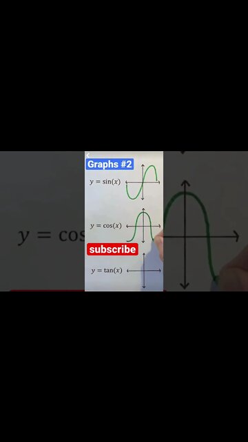 sin cos tan graph trigs