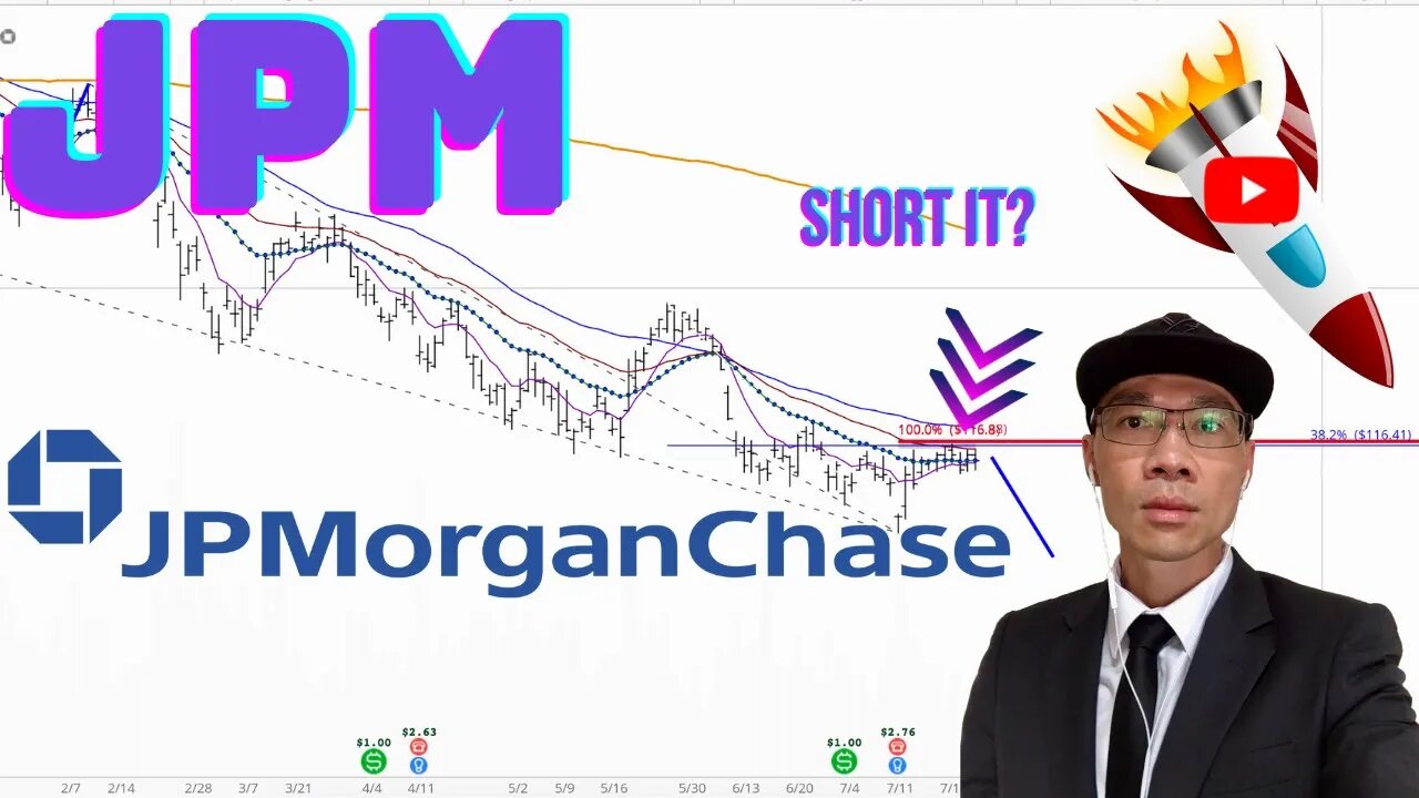 JPMorganChase Technical Analysis | $JPM Price Predictions