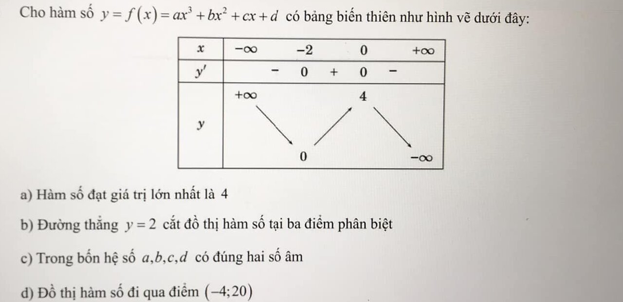 Đúng sai: Cho hàm số y = f(x) = ax^3+bx^2+cx+d có bảng biến thiên như hình vẽ dưới đây: