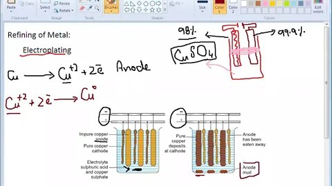 10th Chem Refining of Copper