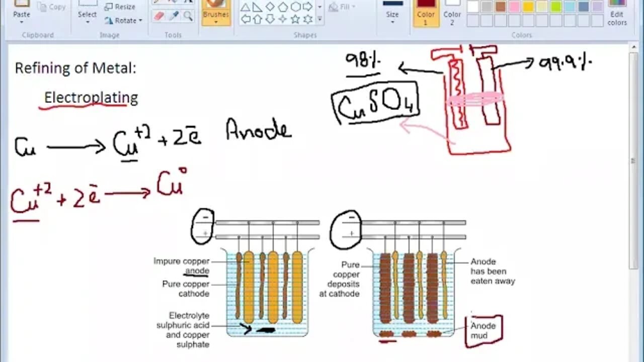 10th Chem Refining of Copper