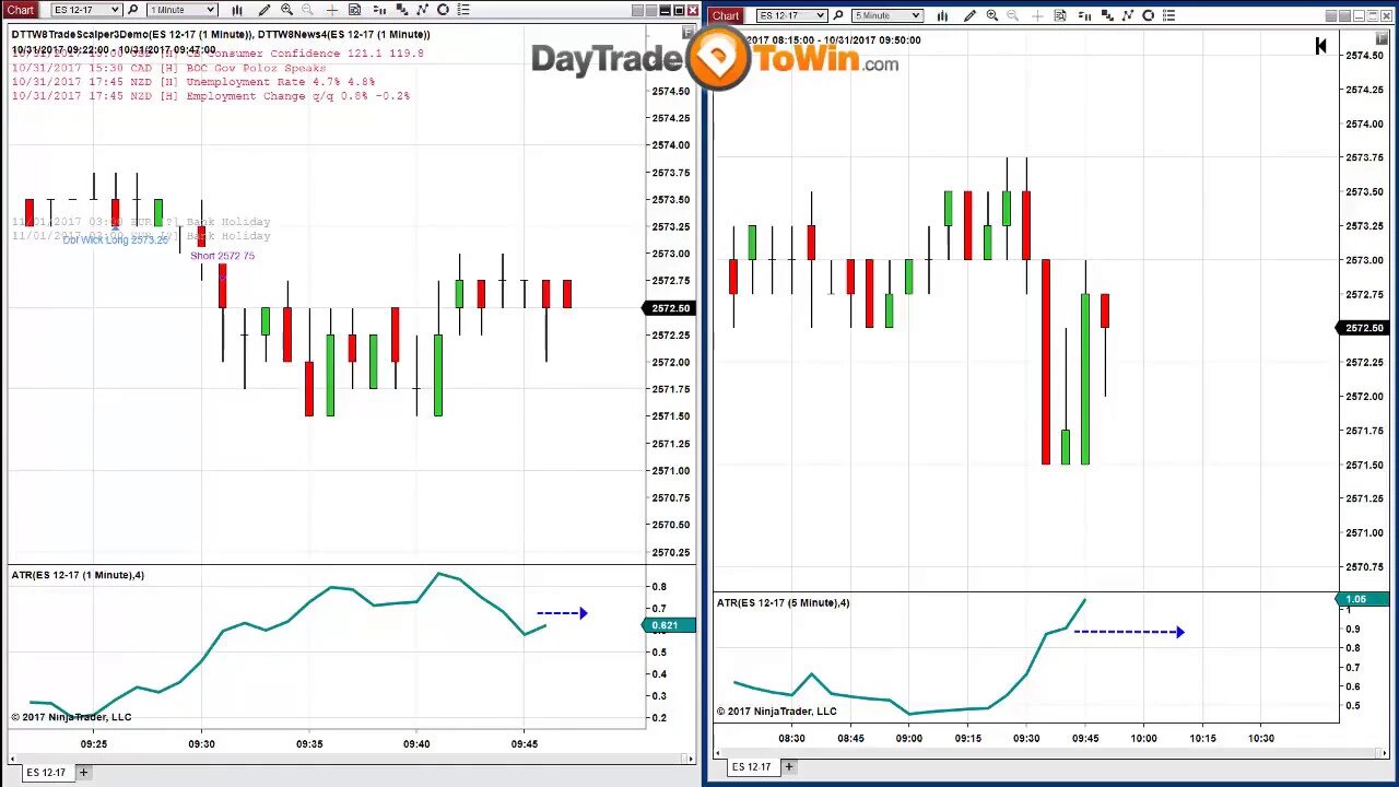 Day Trading Education - Helping Trading Learn Price Action Live