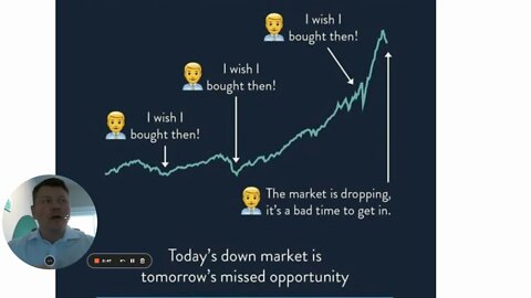 May, 2022 GTA Housing Market Update: the trouble with waiting, the market shift, and what to do now.