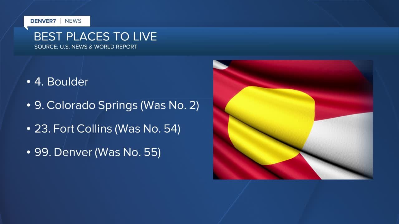 Best Places to Live has 2 Colorado cities in top 10