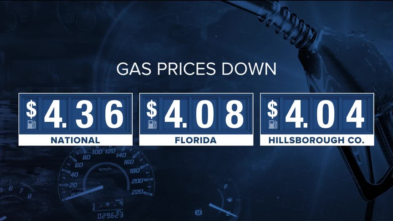 Gas prices continue a summer slide after record-setting June