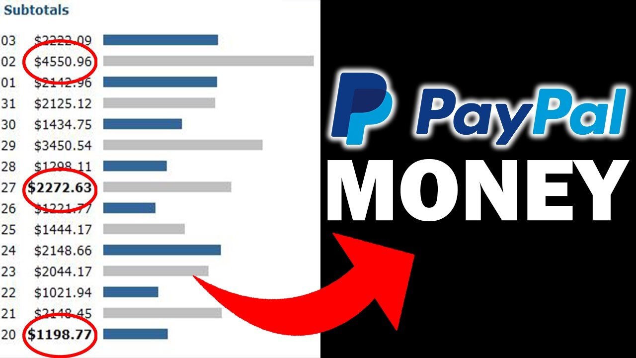 How to Earn $265 Per Day (NO WORK) FREE PayPal Money