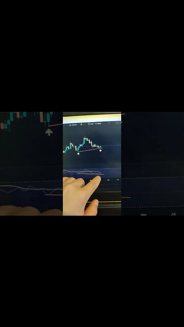 ETHEREUM 🤑🧠😎 Crypto Trading #shorts