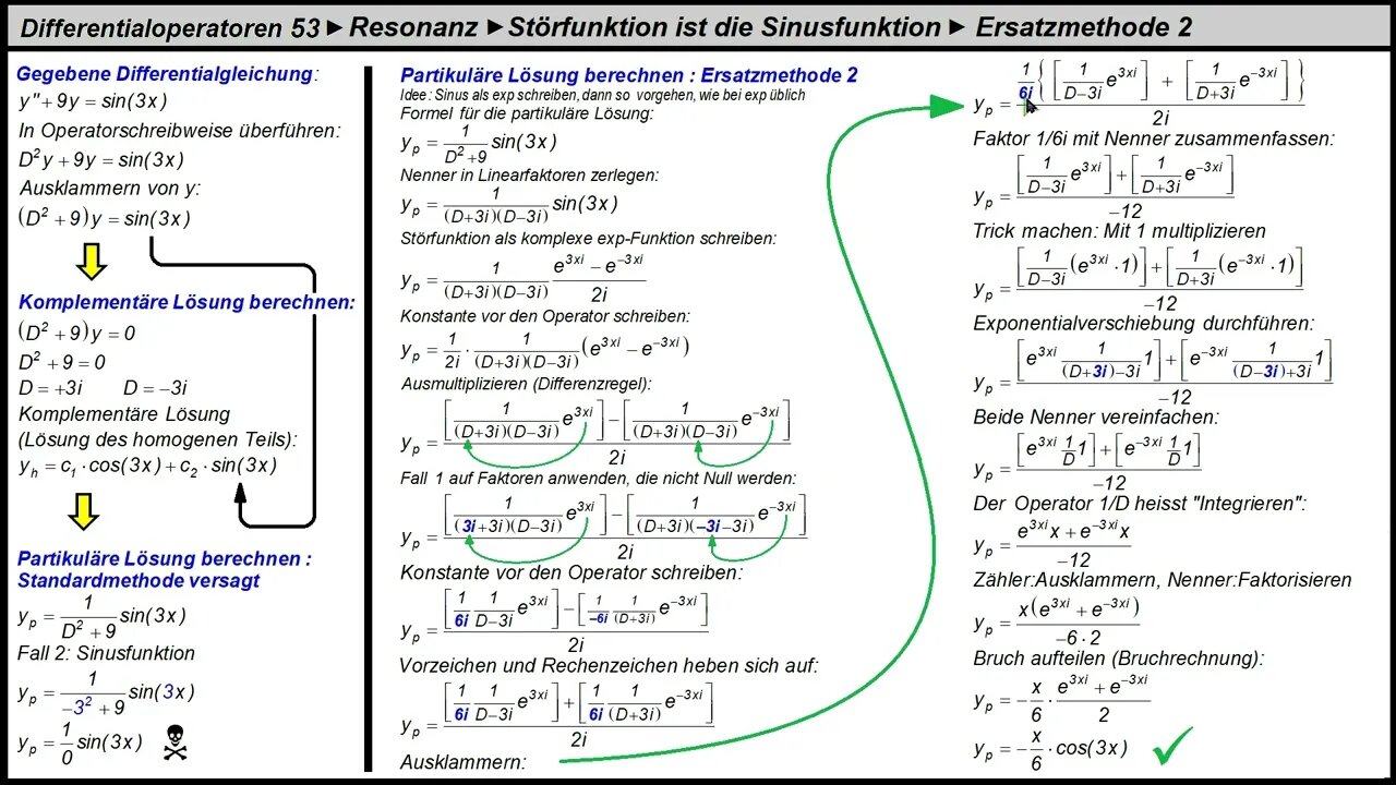 Differentialoperatoren 53 ►Resonanz ► Störfunktion ist Sinusfunktion ► Ersatzmethode 2