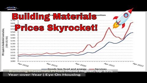 Building Material Prices Skyrocket | Up 19% Year Over Year