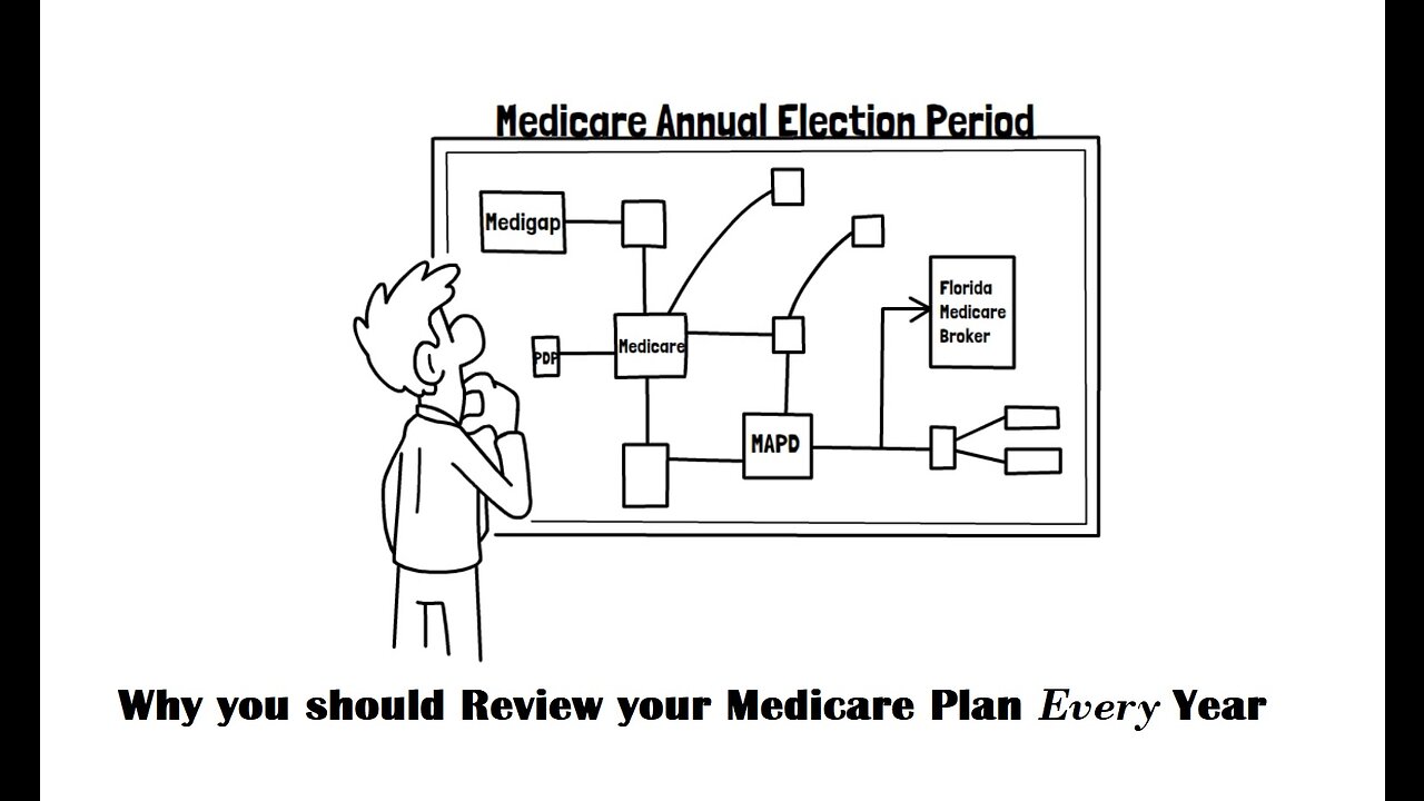 Why you should review your Medicare Plan every year