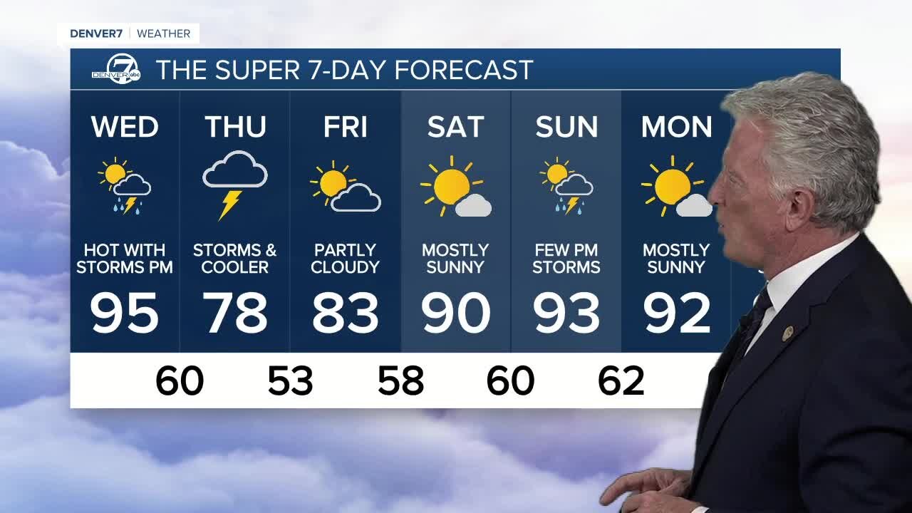 Tuesday, Aug. 17, 2021 evening forecast