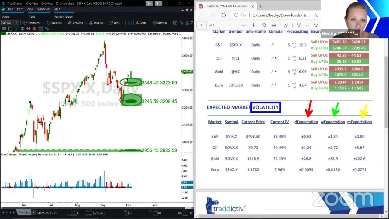 ᴾᴿᴱMARKET Overview Oct-6 2020 [Becky Hayman]