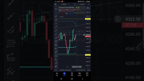 S&P500 Hoje com Guerra em 1 minuto - 28/02/2022 Futuros Bolsas de Valores IBOVESPA Cripto BITCOIN