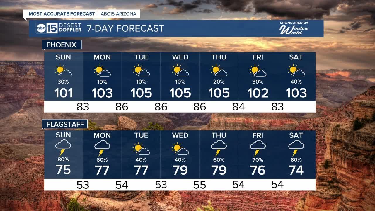 Rain chances ease, but don't go away completely this week