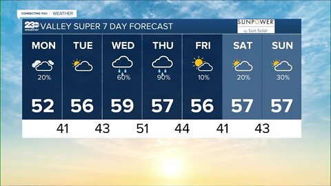 23ABC Weather for Monday, January 2nd