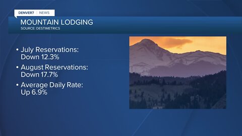 Mountain lodging prices are up, but reservations are down