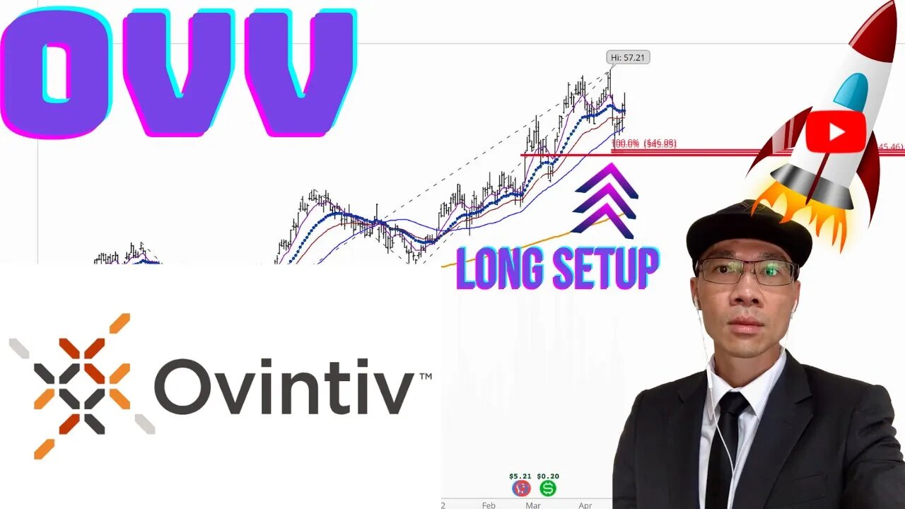 Ovintiv $OVV - Long Setup. Wait for Trigger on 15 Min Time Frame. 🚀🚀