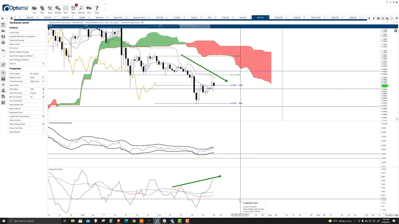 Ripple (XRP) Cryptocurrency Price Prediction, Forecast, and Technical Analysis - June 30th, 2021