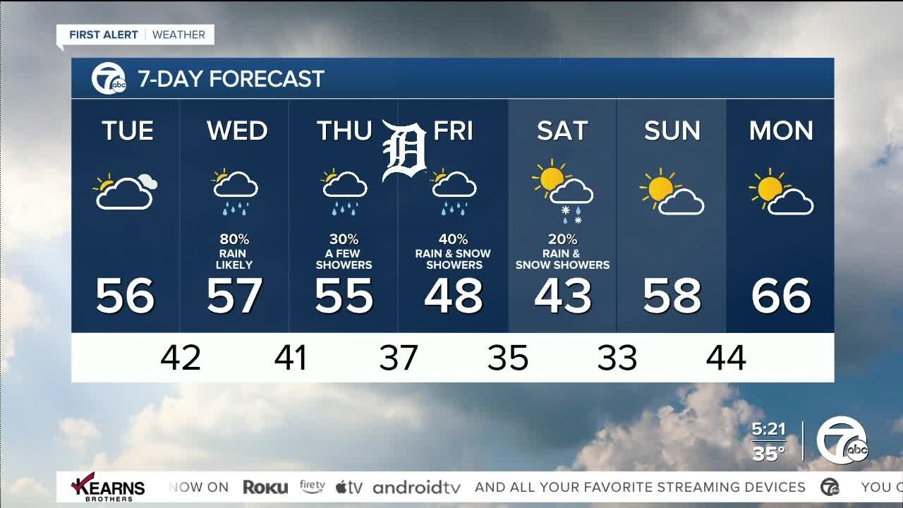 Detroit weather: Fog this morning but mild temps