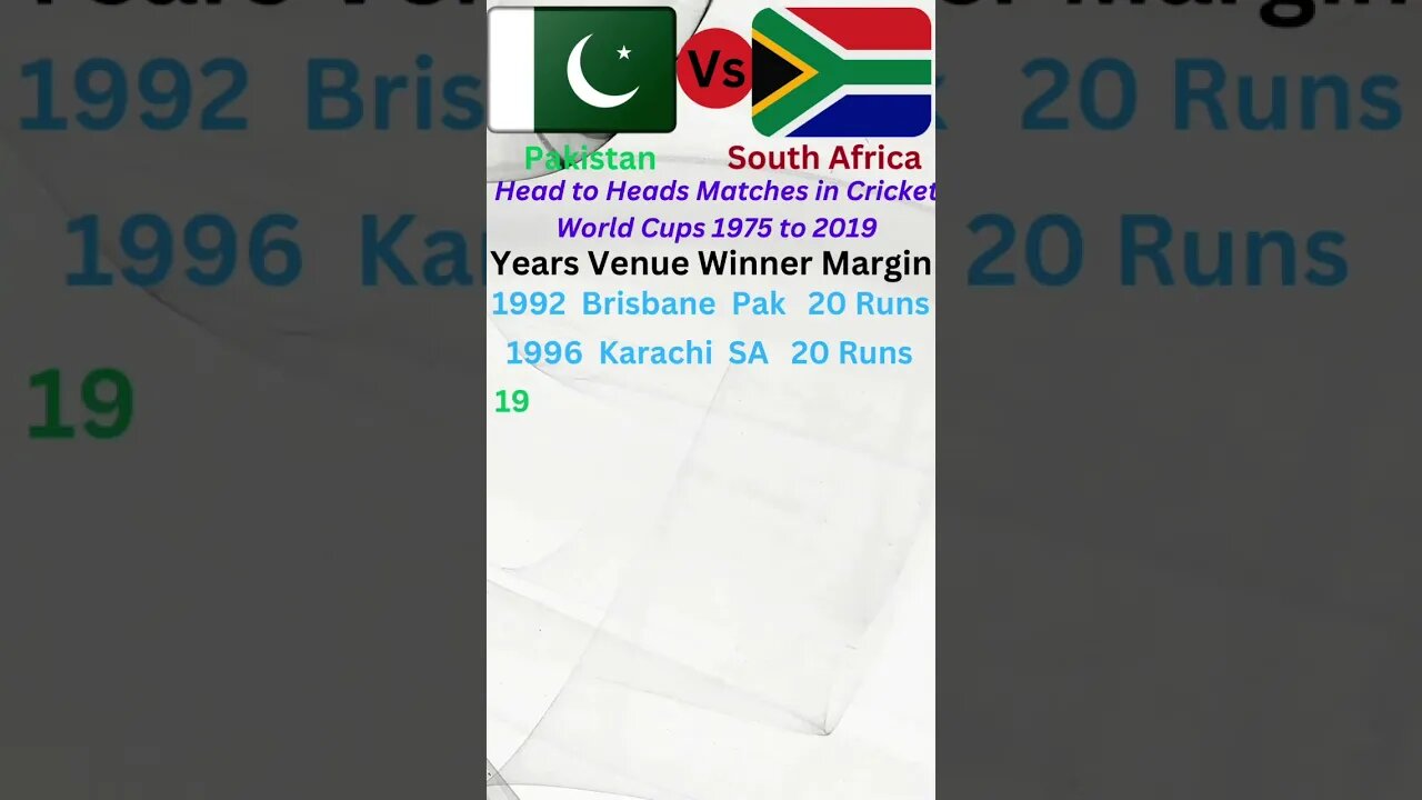 Pak vs SA Cricket World Cup 2023 #cricket #pakistan