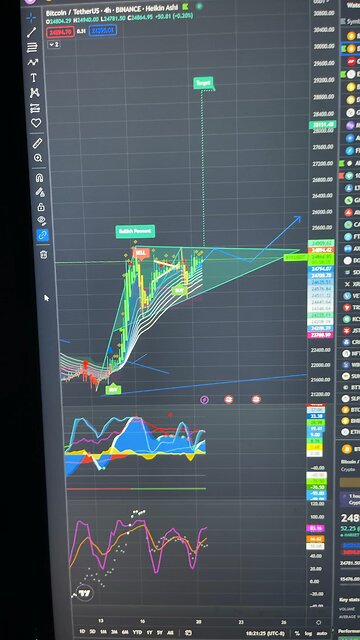 Feb. 2/20/2023: Bullish on bitcoin.