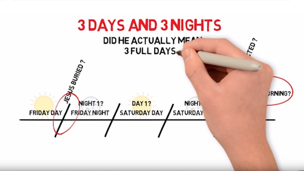 Timeline Explaining 3 Days and 3 Nights Jesus Was In The Tomb