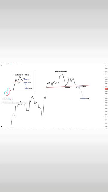 The #Bitcoin Head & Shoulders pattern is breaking down and has a target of $24,000🚨