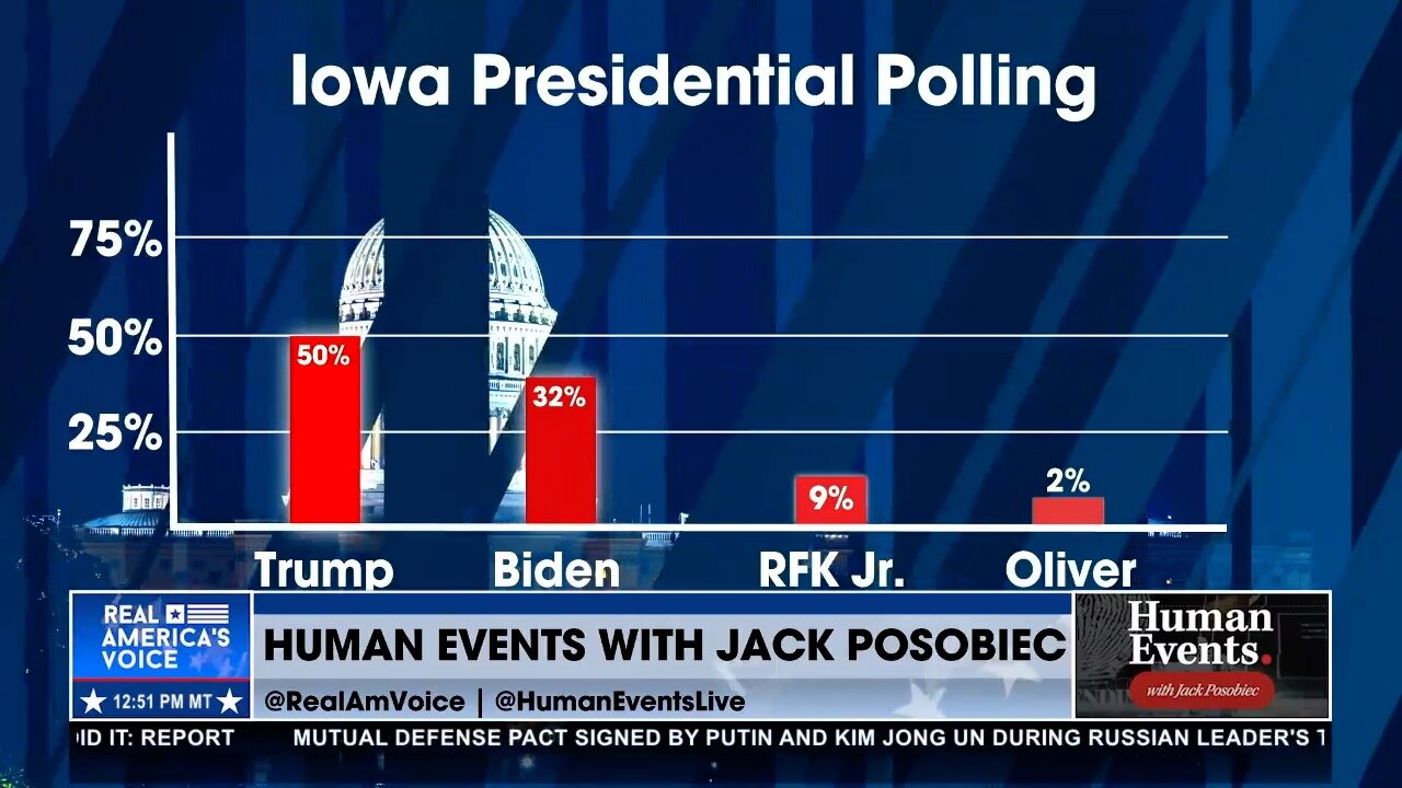 Iowa Poll Has Democrats Panicking