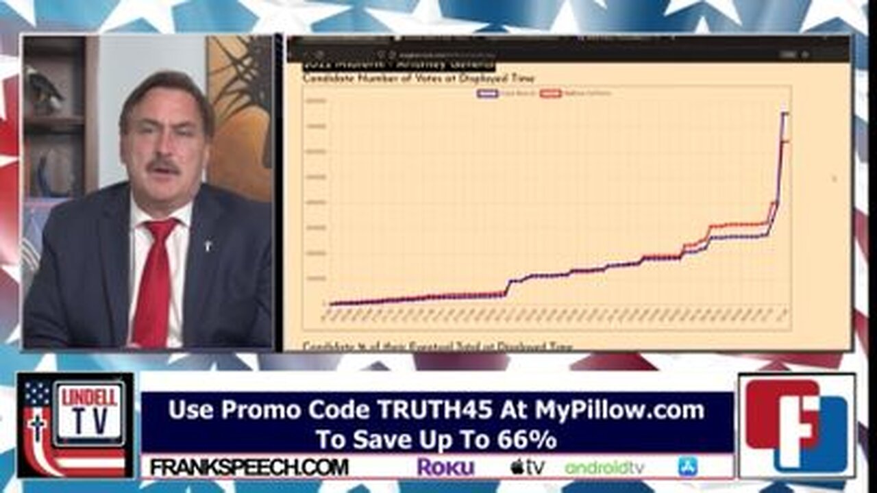 Stolen Election 2022 - Real-Time Cybercrime - The Late Night Michigan AG Steal - 11/8/22