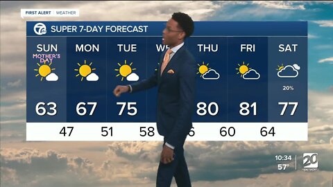 Mother's Day Forecast