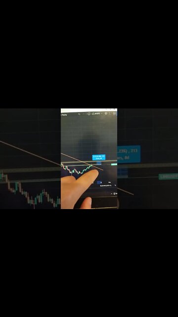 🤑 CHAINLINK 🤯🧠 Crypto #shorts