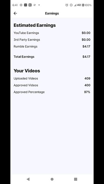 400 videos almost 4.20 made and a new day