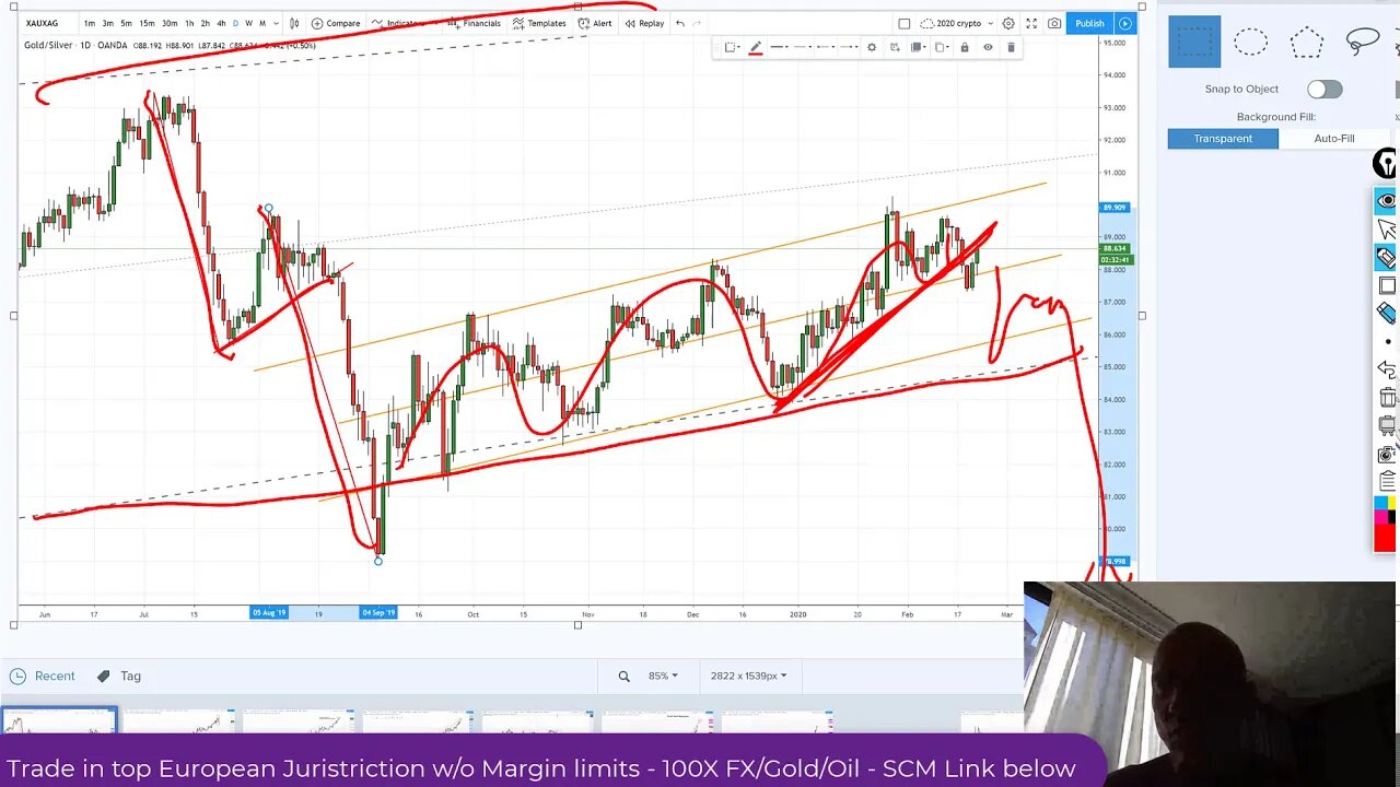 Gold 7 Year Highs, Tale of Two PAA's, USDTRY, More Insider trading