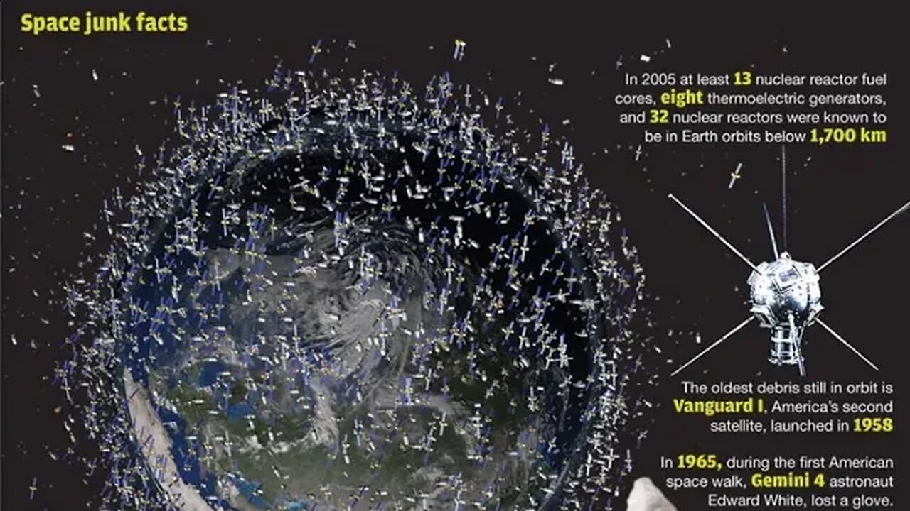 See what solar system orbiting earth really looks like?Cover pic is how many satellites around earth