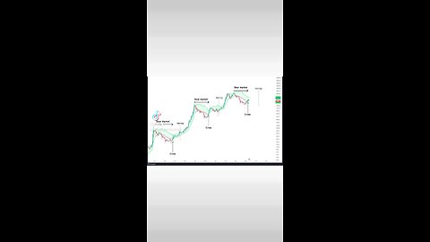 #Bitcoin Bear/Bull Source code identified🚨