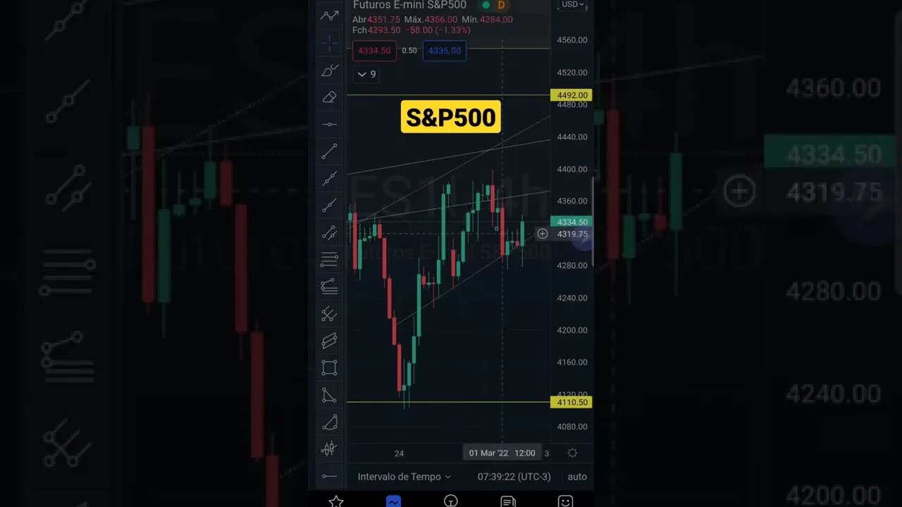 S&P500 Hoje com Guerra em 1 minuto - 02/03/2022 Futuros Bolsas de Valores IBOVESPA Cripto BITCOIN