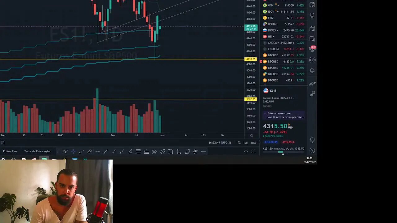 PAU QUEBRANDO E ATIVOS FINANCEIROS SE VALORIZANDO... ALGO DE ERRADO NÃO ESTÁ CERTO - 28/02/2022