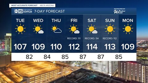 Record breaking heat in the forecast later this week