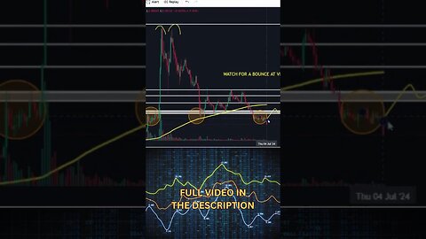 COTI/USDT 1 DAY CHART TURBO TECHNICAL BREAKDOWN #technicalanalysis #trading #crypto