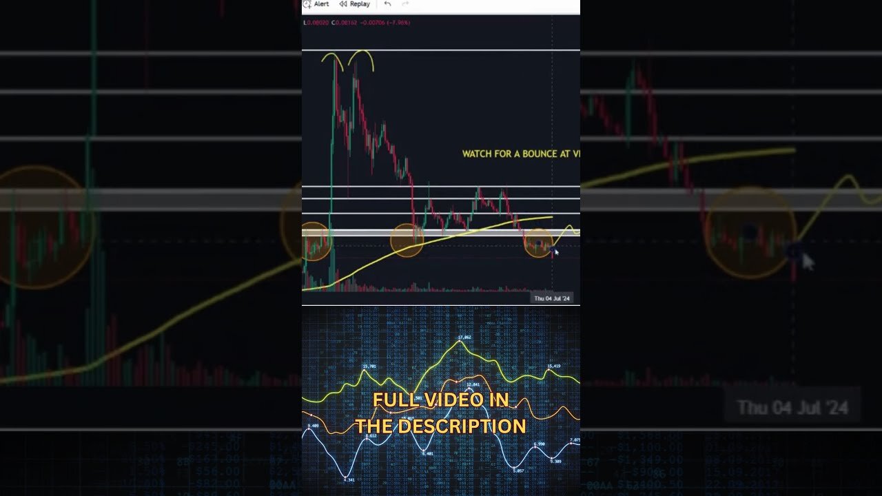 COTI/USDT 1 DAY CHART TURBO TECHNICAL BREAKDOWN #technicalanalysis #trading #crypto
