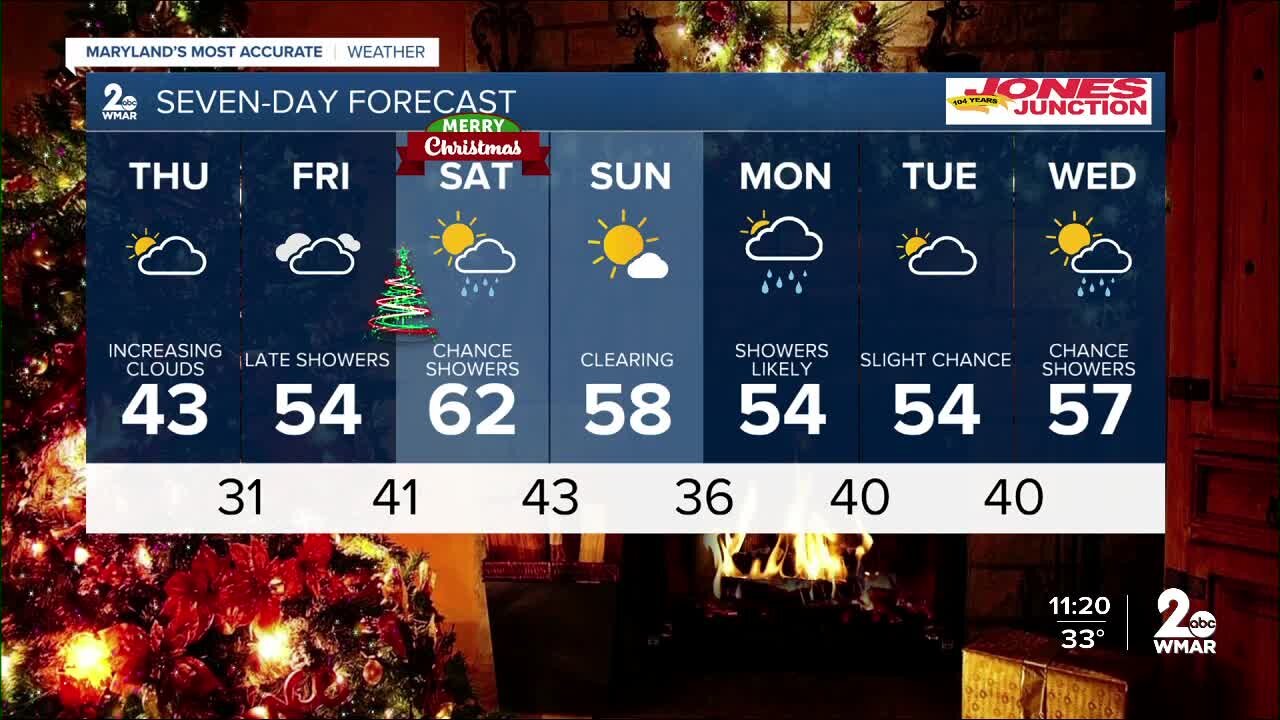 7 Day Forecast