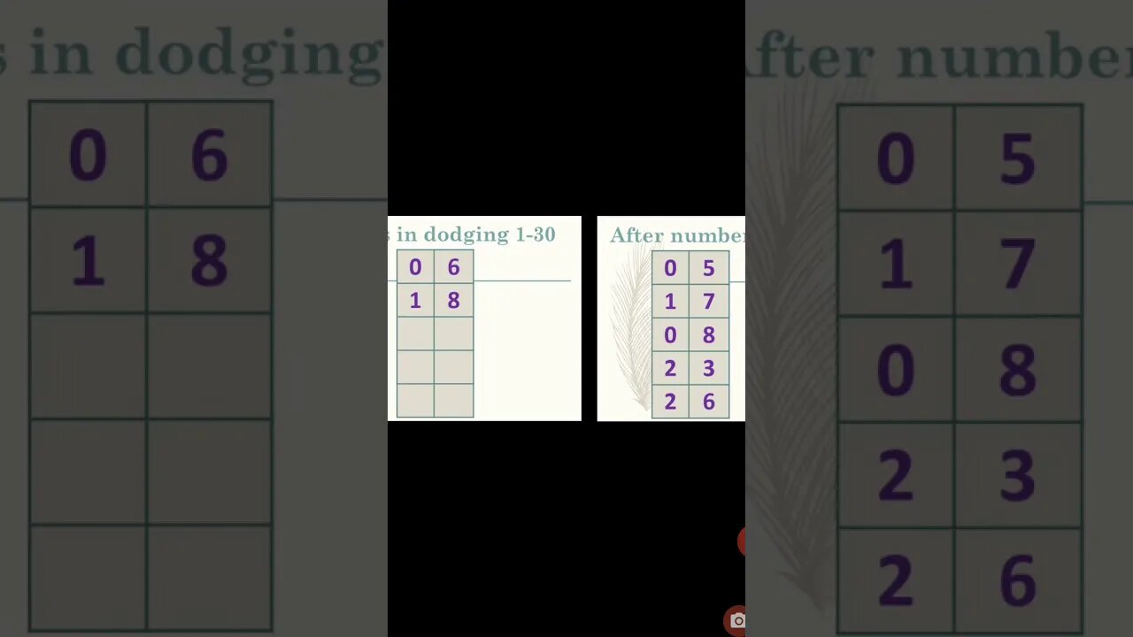 Prep Maths After numbers in dodging 1 30 part 1