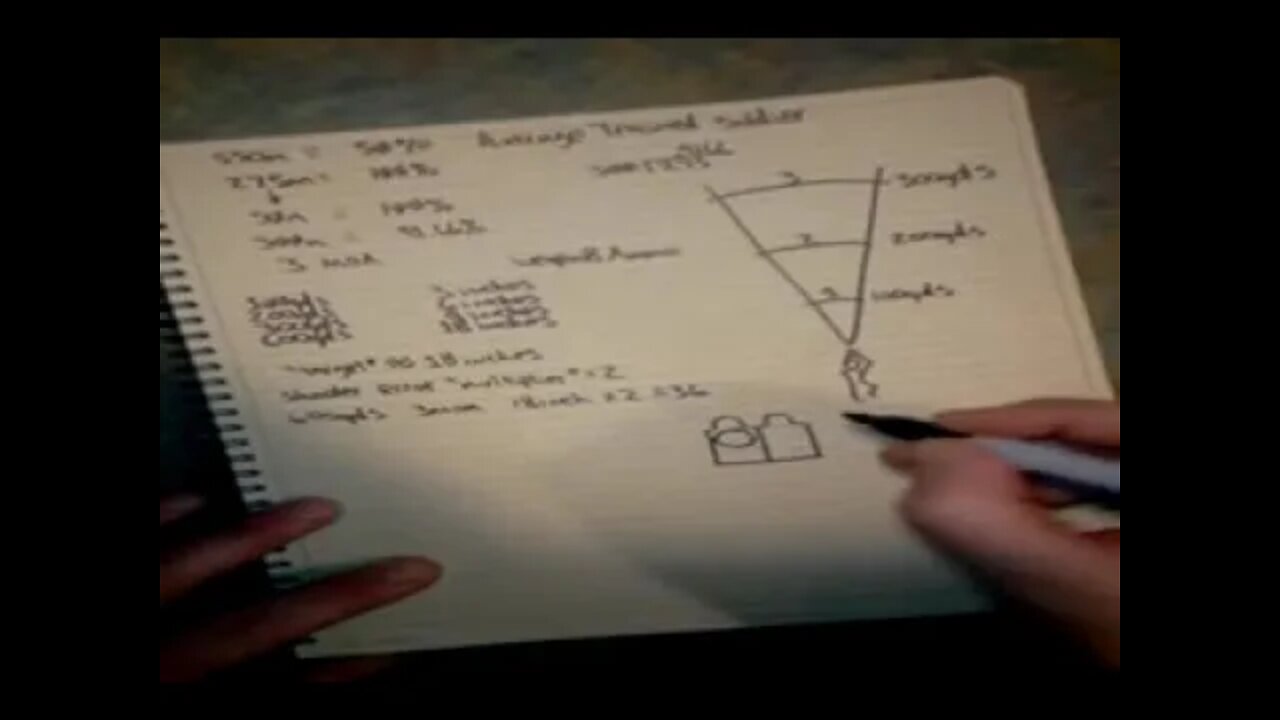 Maximum Effective Range Explained