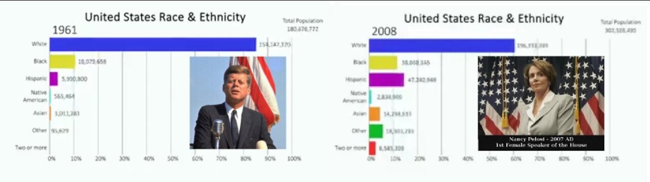 White Majority History