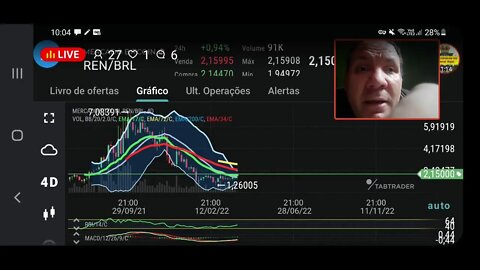 Assista: Mercado cripto hoje esquentando